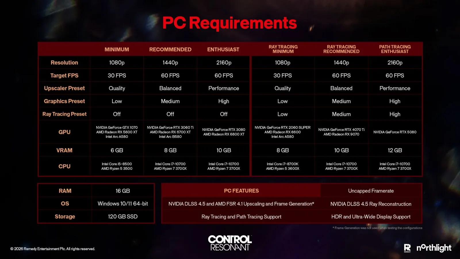 Remedy’s final PC requirements chart lists hardware, resolution, frame-rate targets and graphics presets.